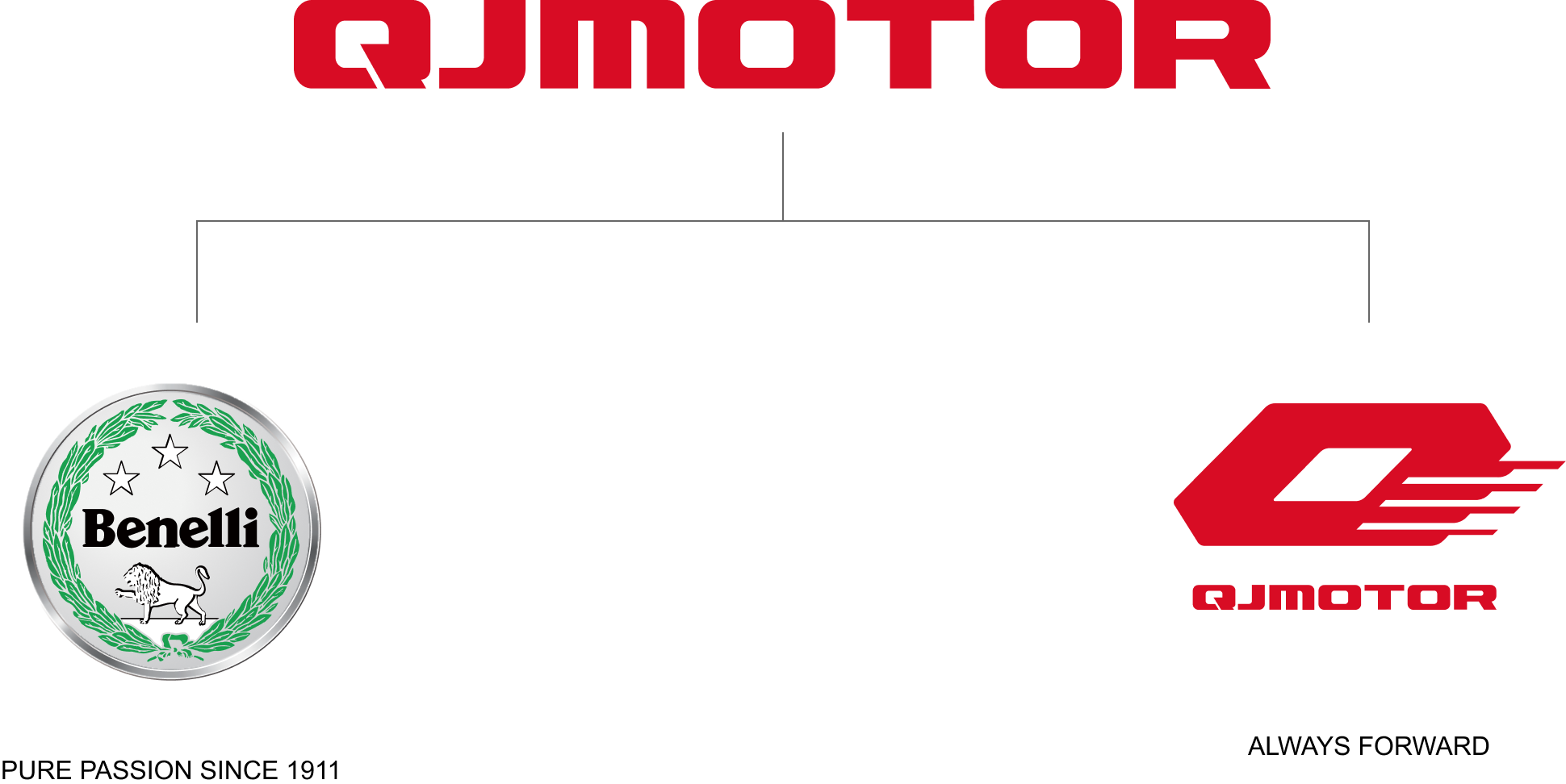 qjmotor